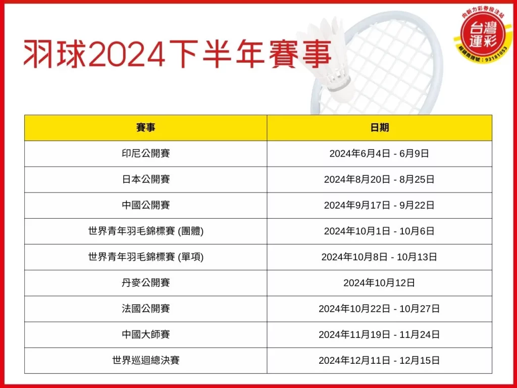 2024下半年運動賽事 奧運2024 棒球2024 2024運動賽事 2024賽事投注 台灣運彩
