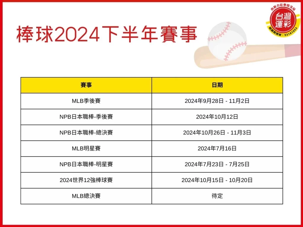 2024下半年運動賽事 奧運2024 棒球2024 2024運動賽事 2024賽事投注 台灣運彩
