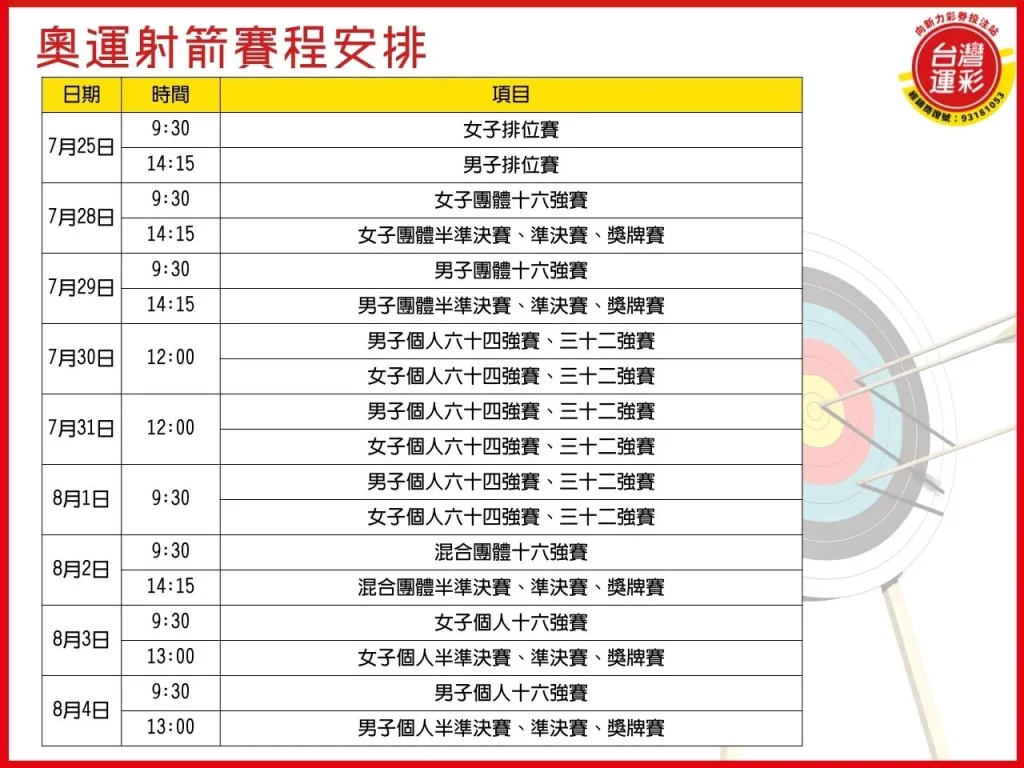 奧運射箭 奧運射箭比賽 巴黎奧運射箭 射箭奧運資格
