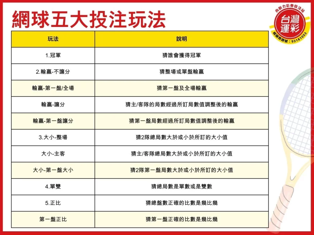 2024美網 美國網球公開賽 網球運彩玩法 網球運彩