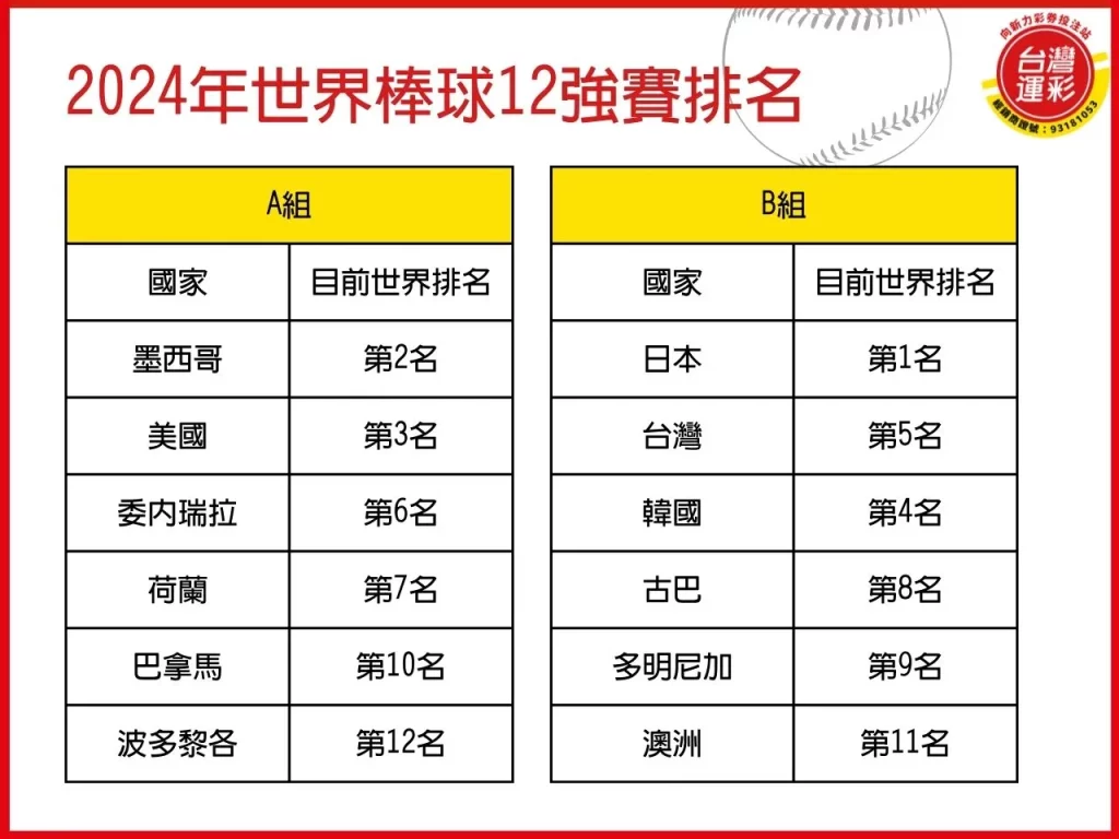 2024年世界棒球12強賽 世界棒球12強 2024年世界棒球 棒球12強賽
