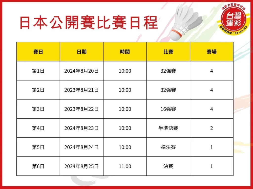 日本羽球公開賽 羽球公開賽 羽球公開賽台灣選手 台灣羽球
