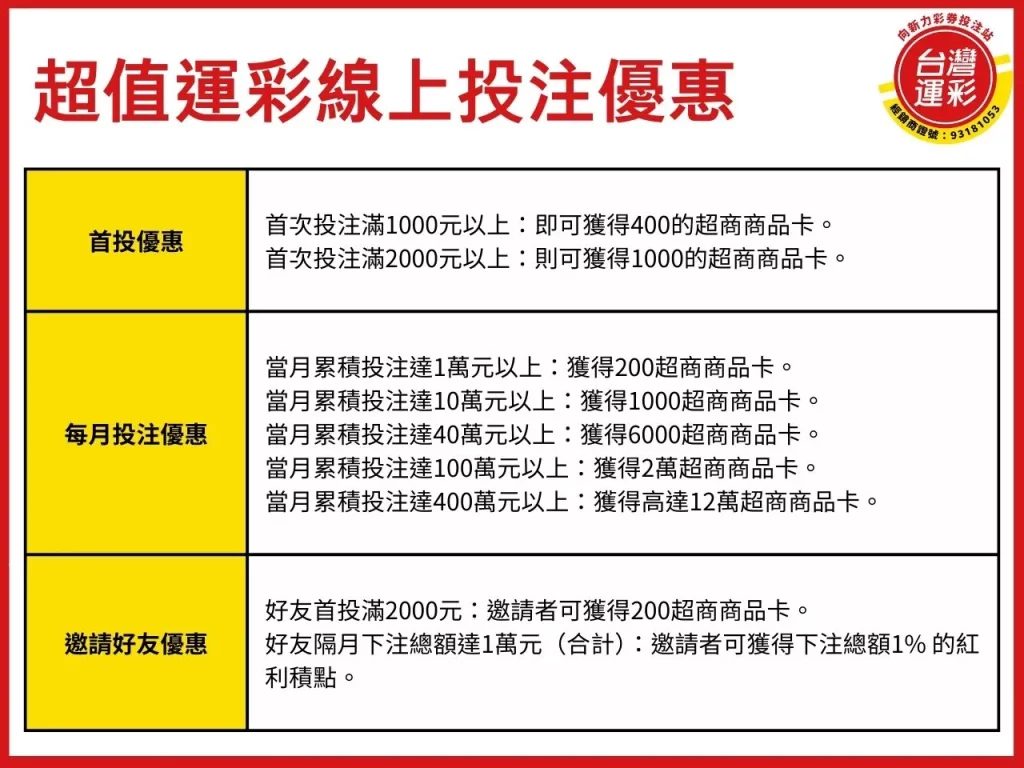 運彩線上投注優惠 運彩線上投注 運彩線上 線上轉移經銷商
