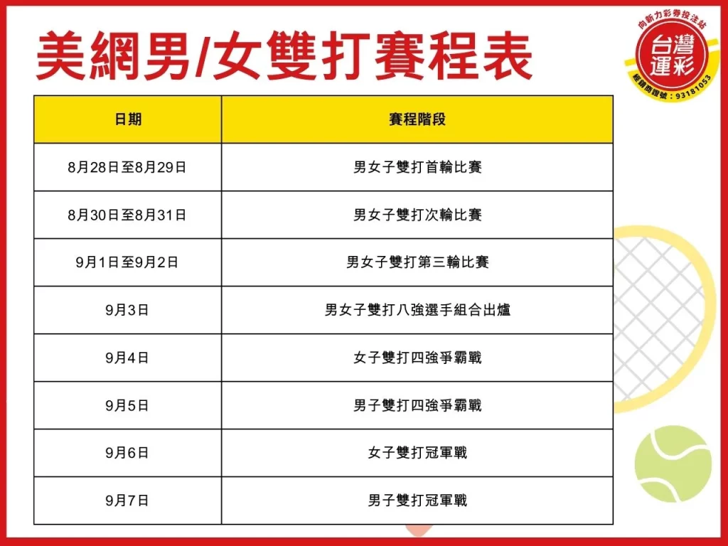 美網公開賽 2024美網 美國網球公開賽 網球運彩投注
