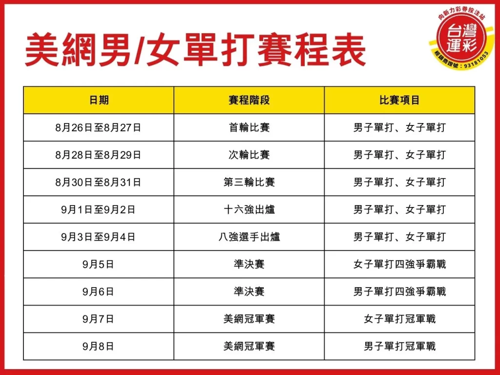 美網公開賽 2024美網 美國網球公開賽 網球運彩投注
