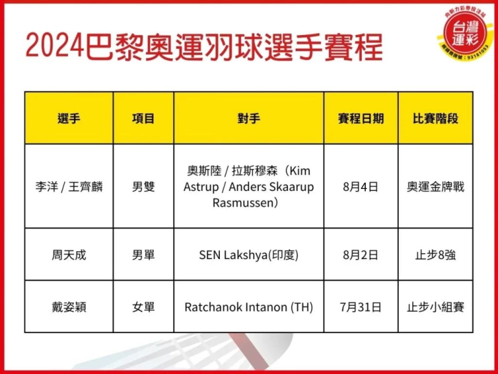 奧運羽球 巴黎奧運 奧運羽球選手 台灣羽球 台灣運彩
