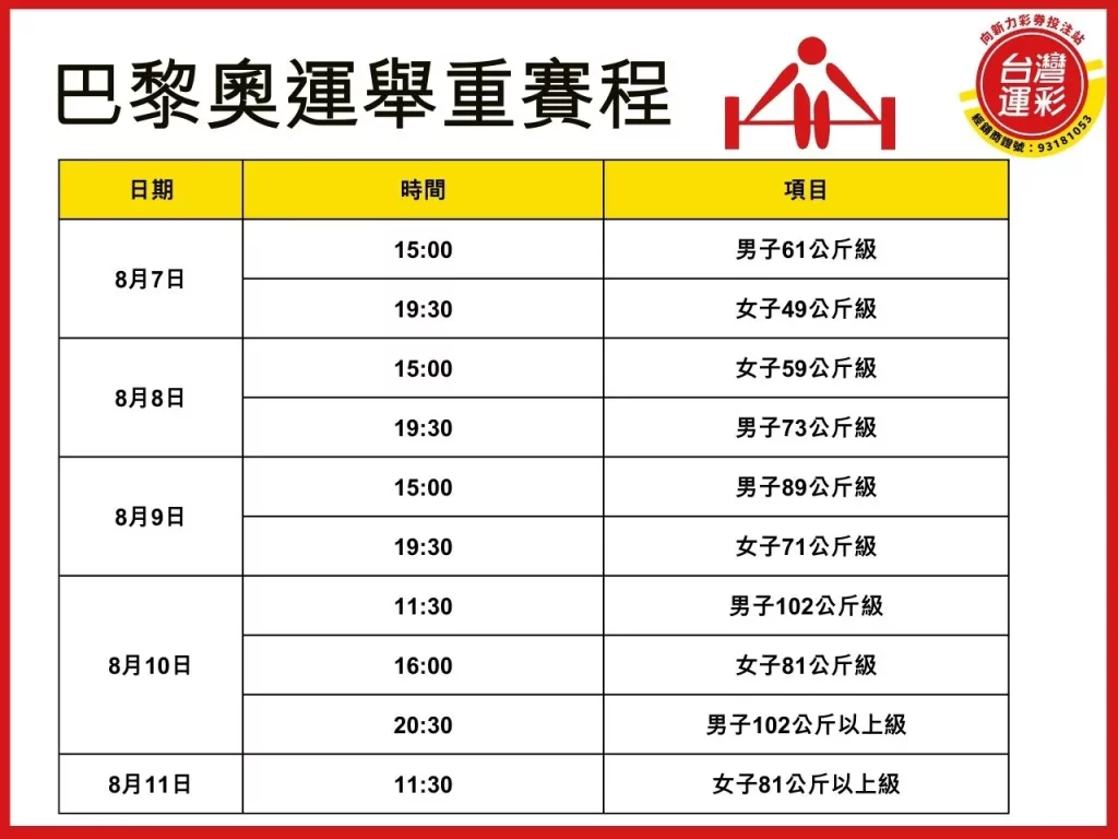 奧運舉重 台灣舉重 巴黎奧運 奧運運彩
