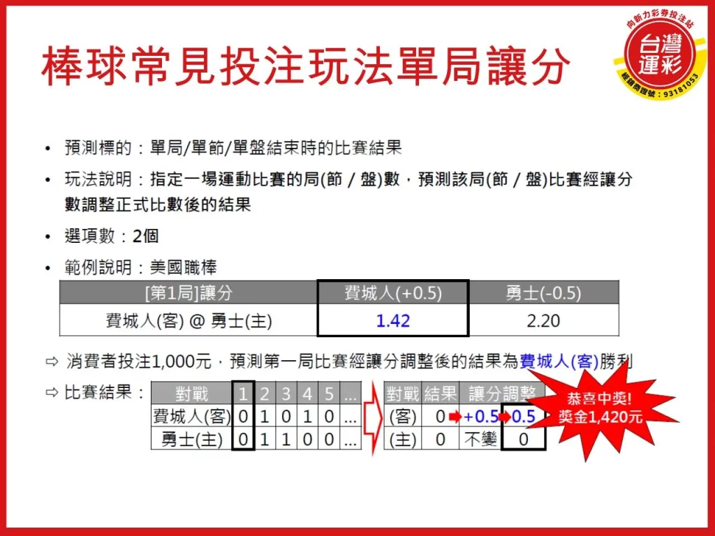 棒球運彩投注 棒球運彩 世界棒球經典賽 世界棒球經典賽投注 運彩投注玩法
