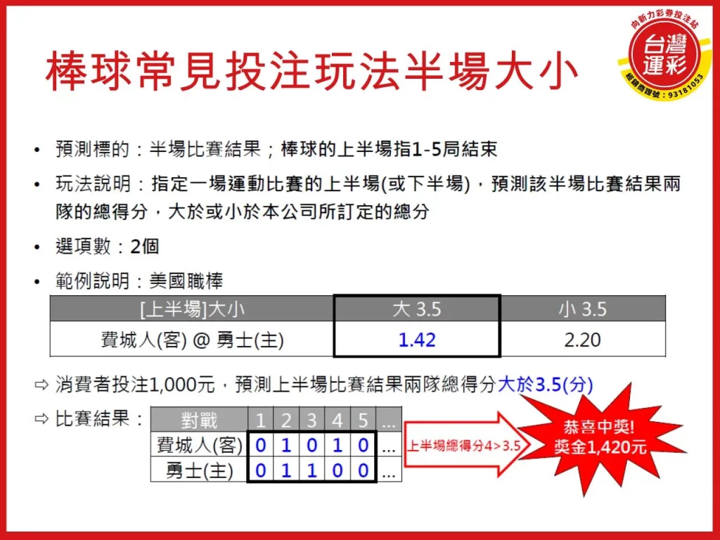棒球運彩投注 棒球運彩 世界棒球經典賽 世界棒球經典賽投注 運彩投注玩法
