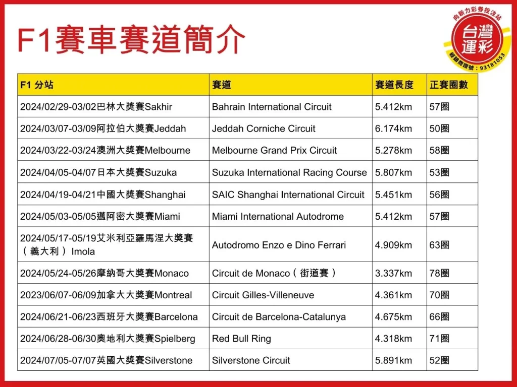 F1賽車 F1賽車運彩 F1賽車運彩投注 向新力運彩
