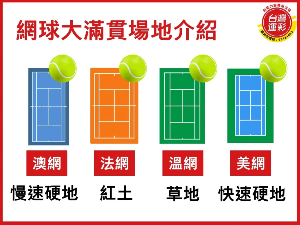 網球大滿貫 澳洲公開賽 法國公開賽 溫布頓錦標賽
