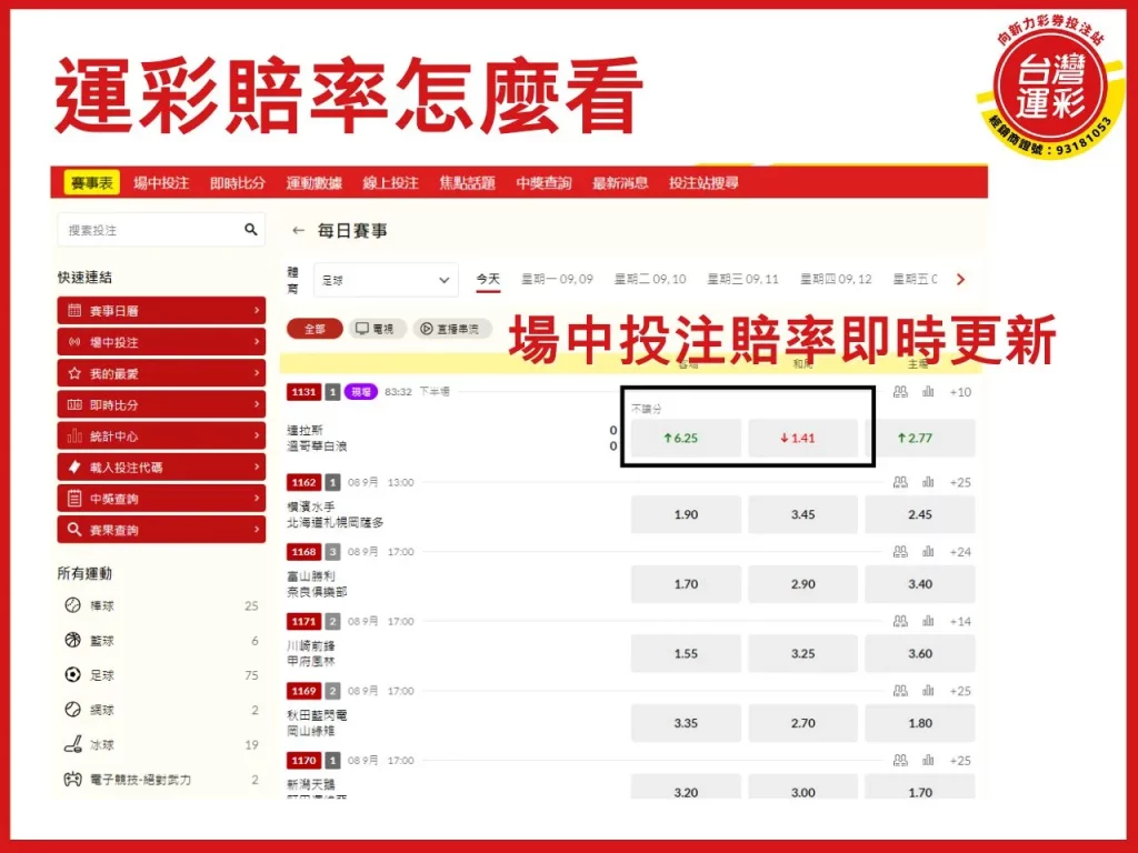 運彩賠率 高賠率運彩 台灣運彩賠率 BET365台灣
