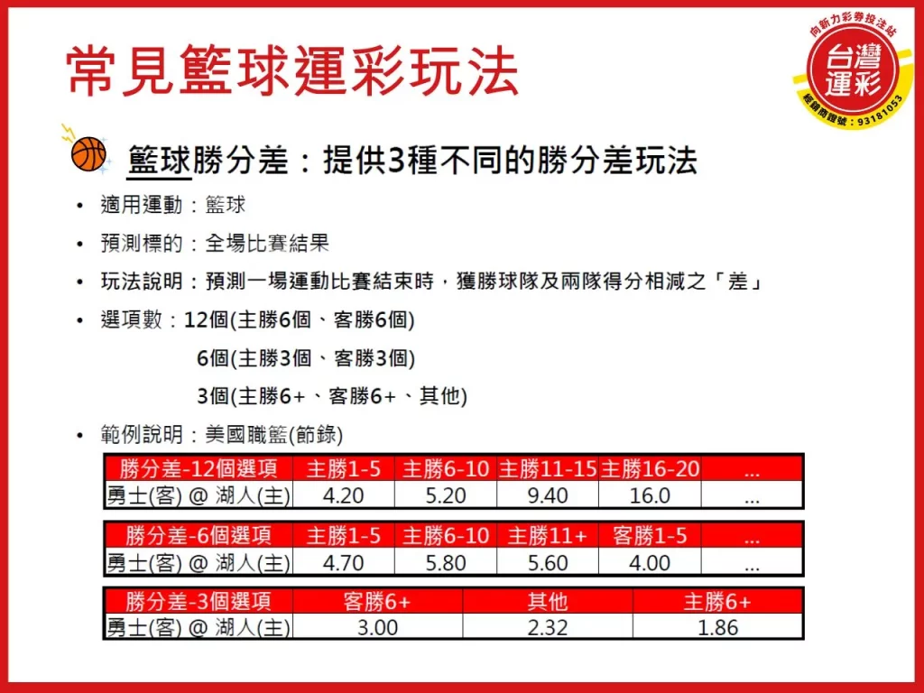 籃球運彩 籃球運彩投注 籃球運彩玩法 台灣運彩

