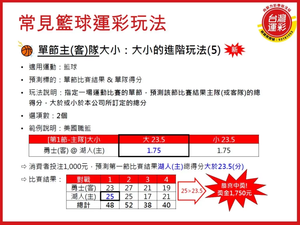 籃球運彩 籃球運彩投注 籃球運彩玩法 台灣運彩
