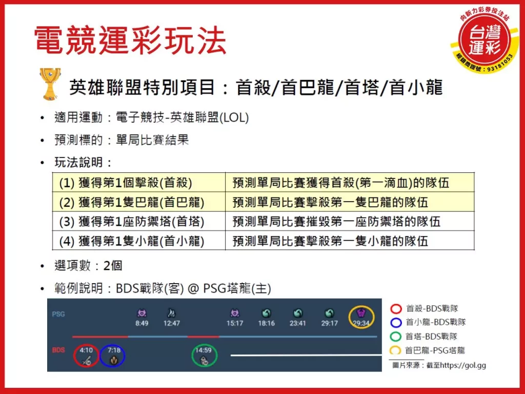 電競運彩 電競運彩玩法 電競運彩投注 英雄聯盟世界大賽
