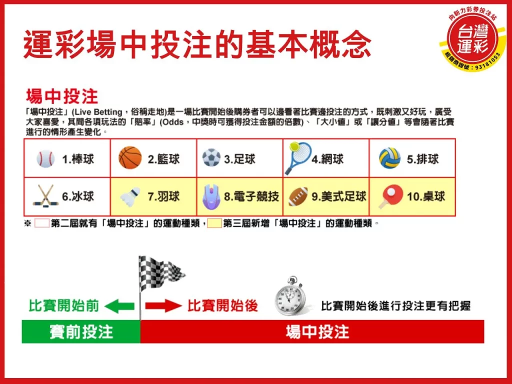 運彩場中投注 運彩場中 場中投注 合法運彩
