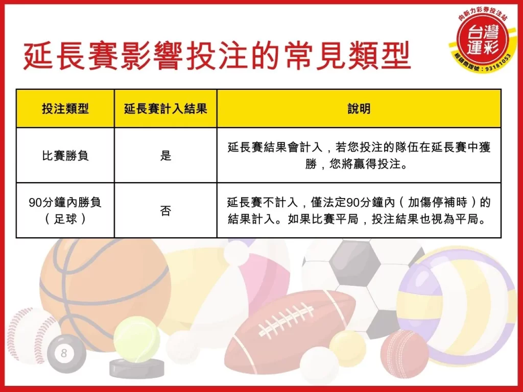 運彩延長賽 延長賽規則 運彩延長賽算嗎 法定比賽時間
