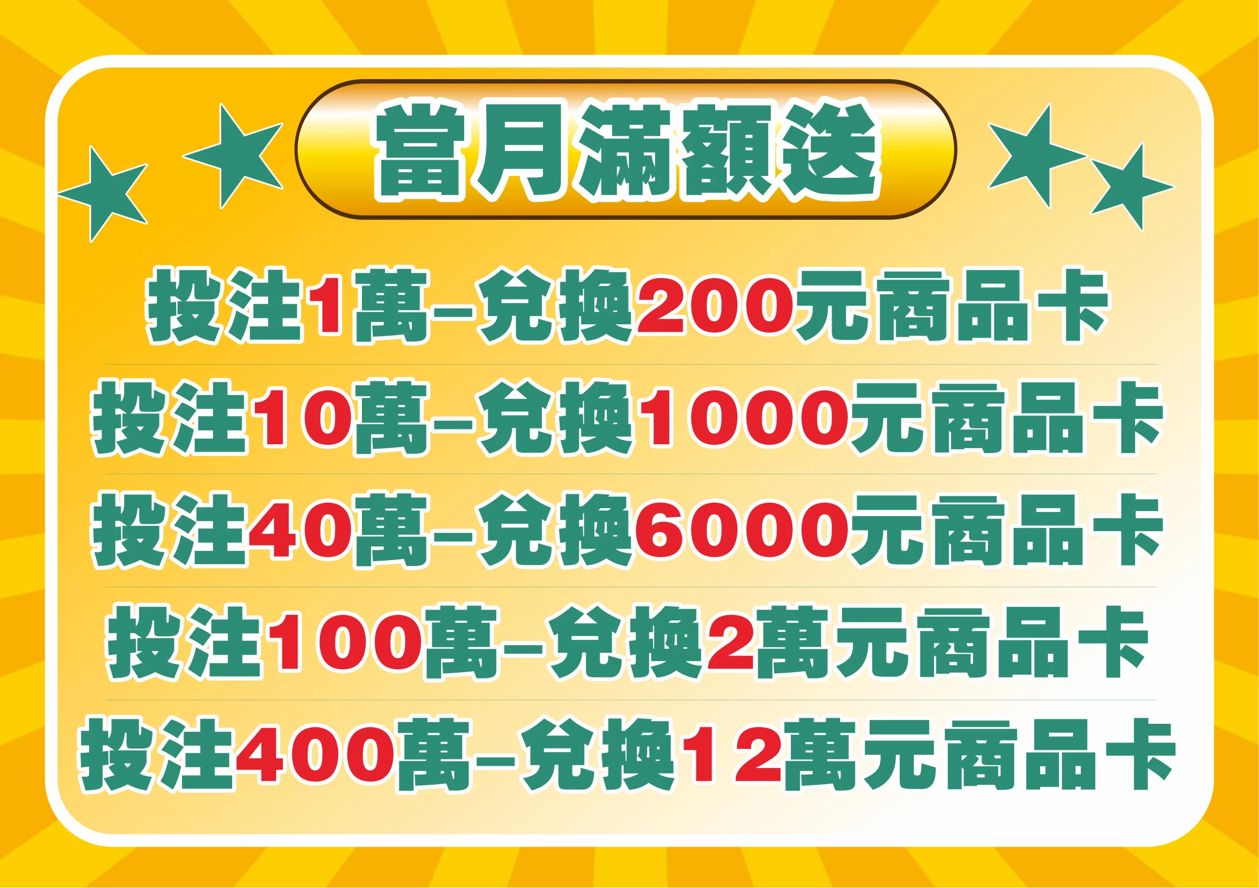 運彩首投優惠，首次投注滿1000以上享500禮品卡，首次投注滿2000以上享1000禮品卡，每月投注優惠，當月累計投注1萬以上享200禮品卡，10萬以上享1000禮品卡，40萬以上享6000禮品卡，100萬以上享2萬禮品卡，400萬以上享12萬禮品卡，邀請好友優惠，成功邀請好友註冊並首投享200禮品卡