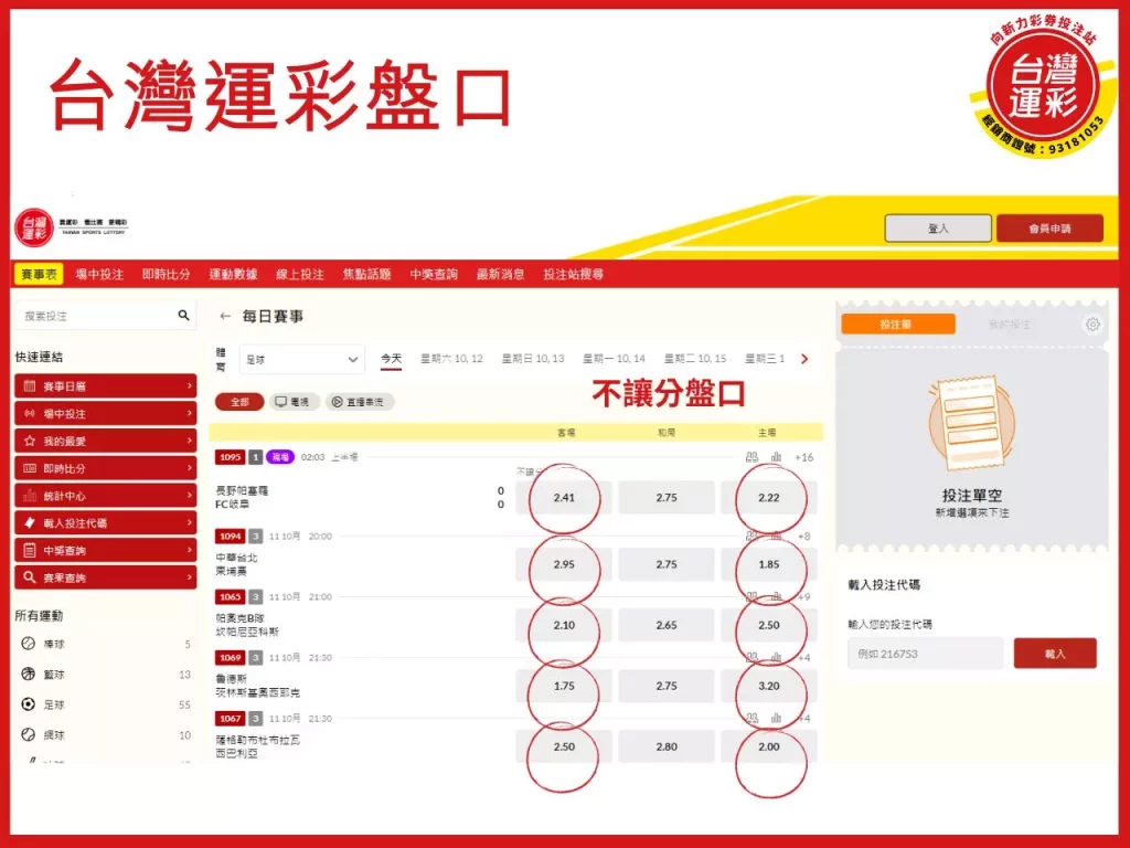 運彩盤口 運彩盤口類型 運彩賠率 台灣運彩 不讓分盤口
