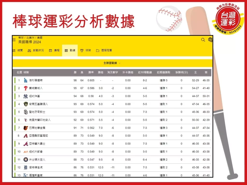 棒球運彩分析 棒球運彩 MLB NPB 美國職棒 日本職棒