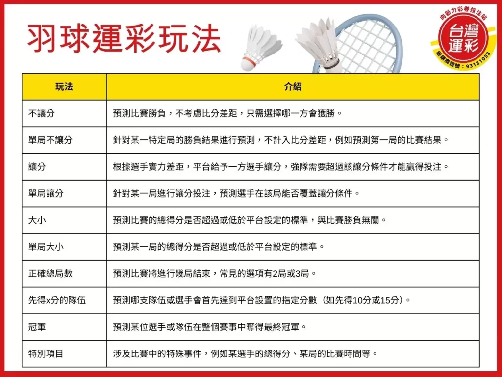 丹麥公開賽 2024丹麥公開賽 丹麥公開賽運彩 羽球運彩
