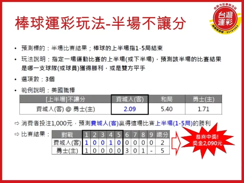 MLB美國職棒大聯盟 MLB運彩 MLB運彩投注 MLB季後賽
