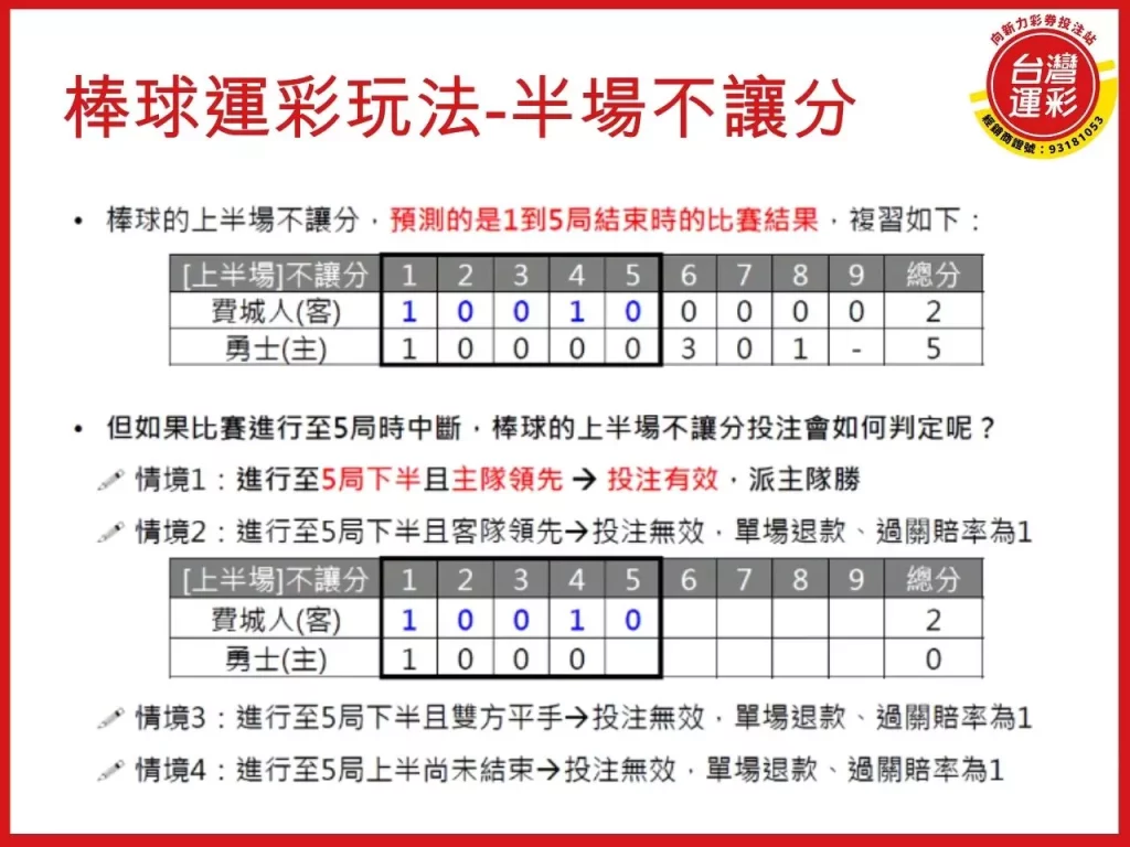 MLB美國職棒大聯盟 MLB運彩 MLB運彩投注 MLB季後賽
