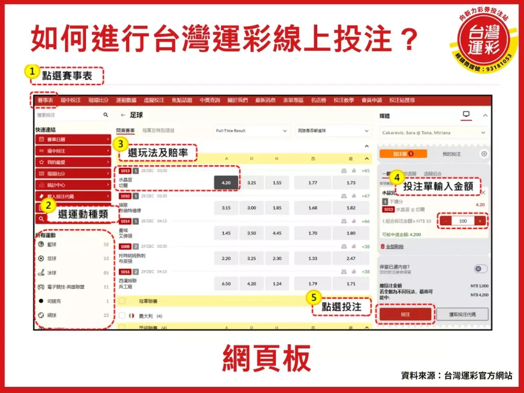 運彩線上投注 運彩線上 線上投注 台灣運彩
