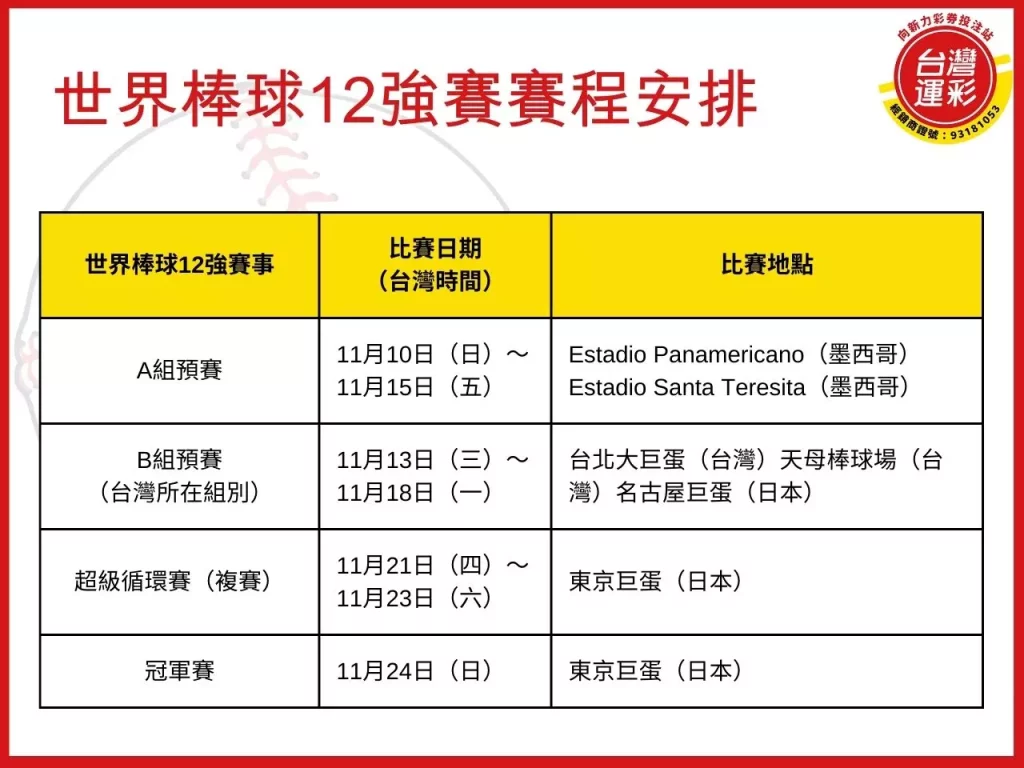 世界棒球12強賽 世界棒球12強 2024世界棒球 棒球12強賽
