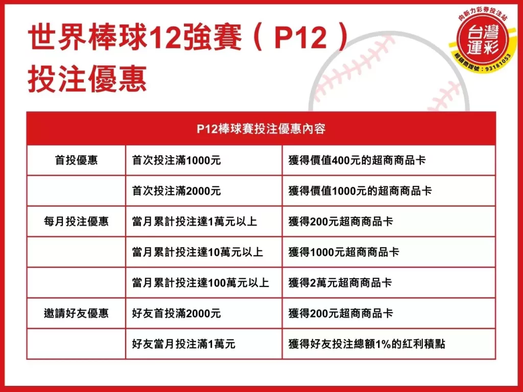 P12棒球賽投注優惠 P12棒球賽投注 世界棒球12強賽 P12棒球賽
