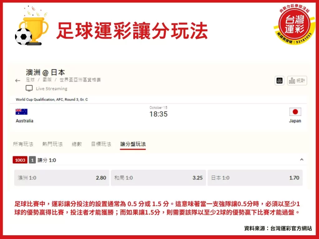 運彩讓分 什麼是運彩讓分 讓分投注 讓分玩法 不讓分
