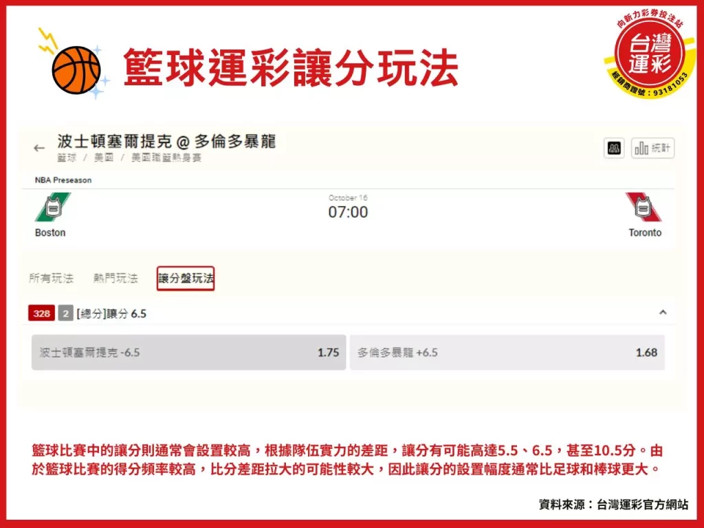 運彩讓分 什麼是運彩讓分 讓分投注 讓分玩法 不讓分
