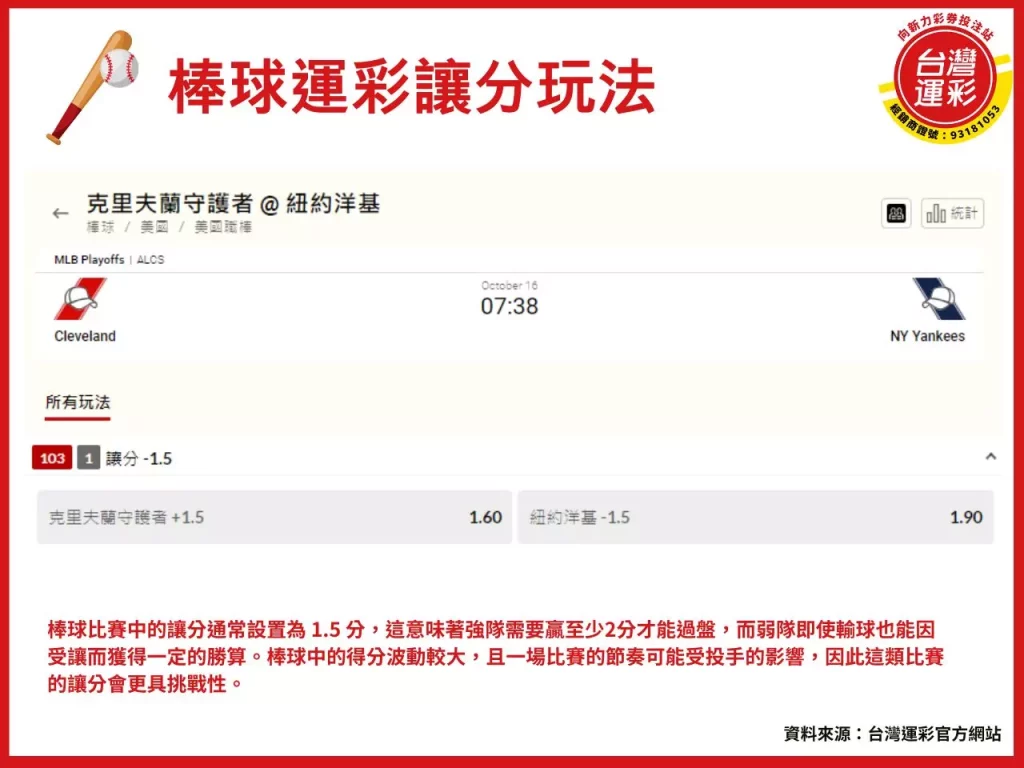 運彩讓分 什麼是運彩讓分 讓分投注 讓分玩法 不讓分
