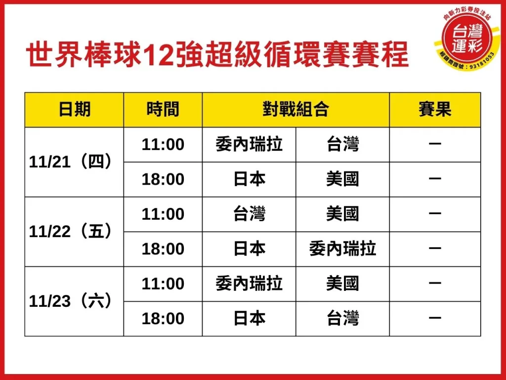 棒球投注 棒球12強 12強中華隊 中華隊晉級 世界棒球12強