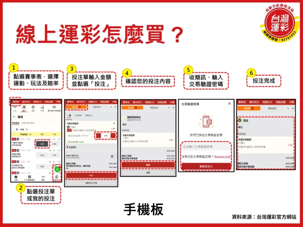 運彩怎麼買 怎麼註冊運彩會員 運彩賠率怎麼看 運彩中獎 運彩投注 運彩會員
