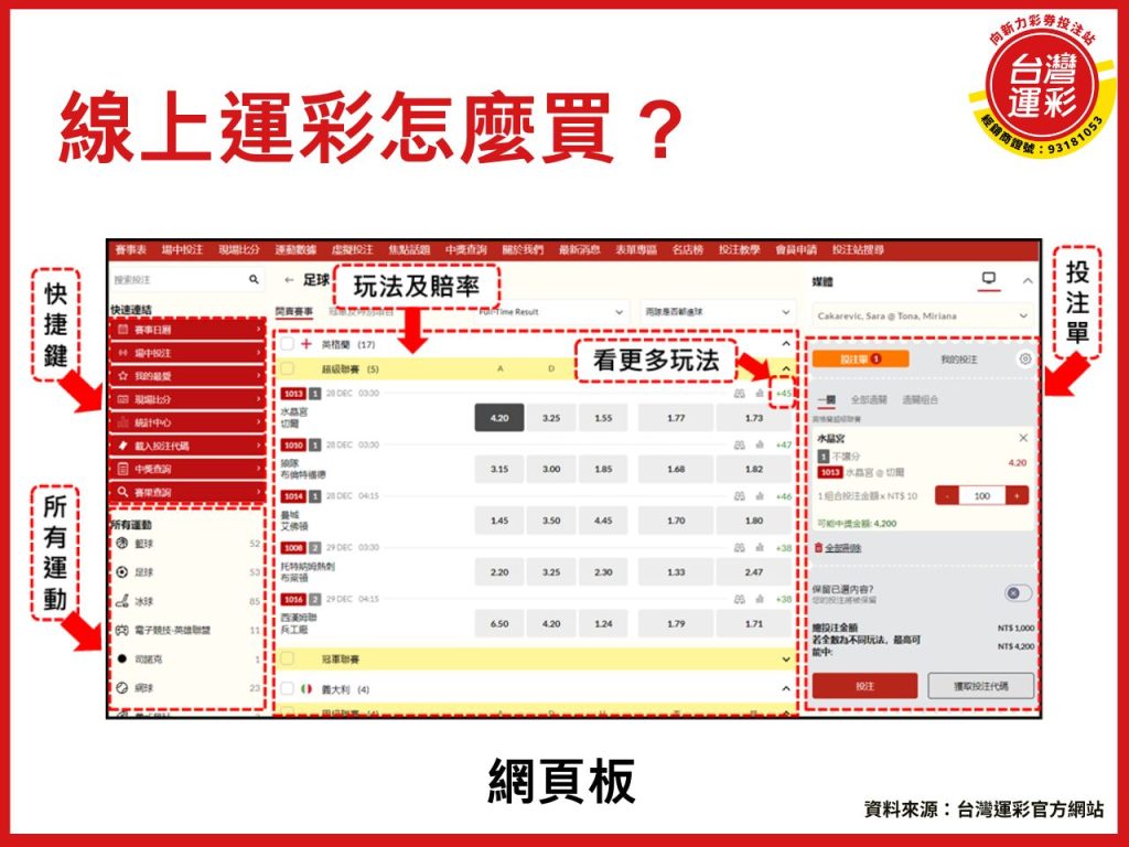 運彩怎麼買 怎麼註冊運彩會員 運彩賠率怎麼看 運彩中獎 運彩投注 運彩會員

