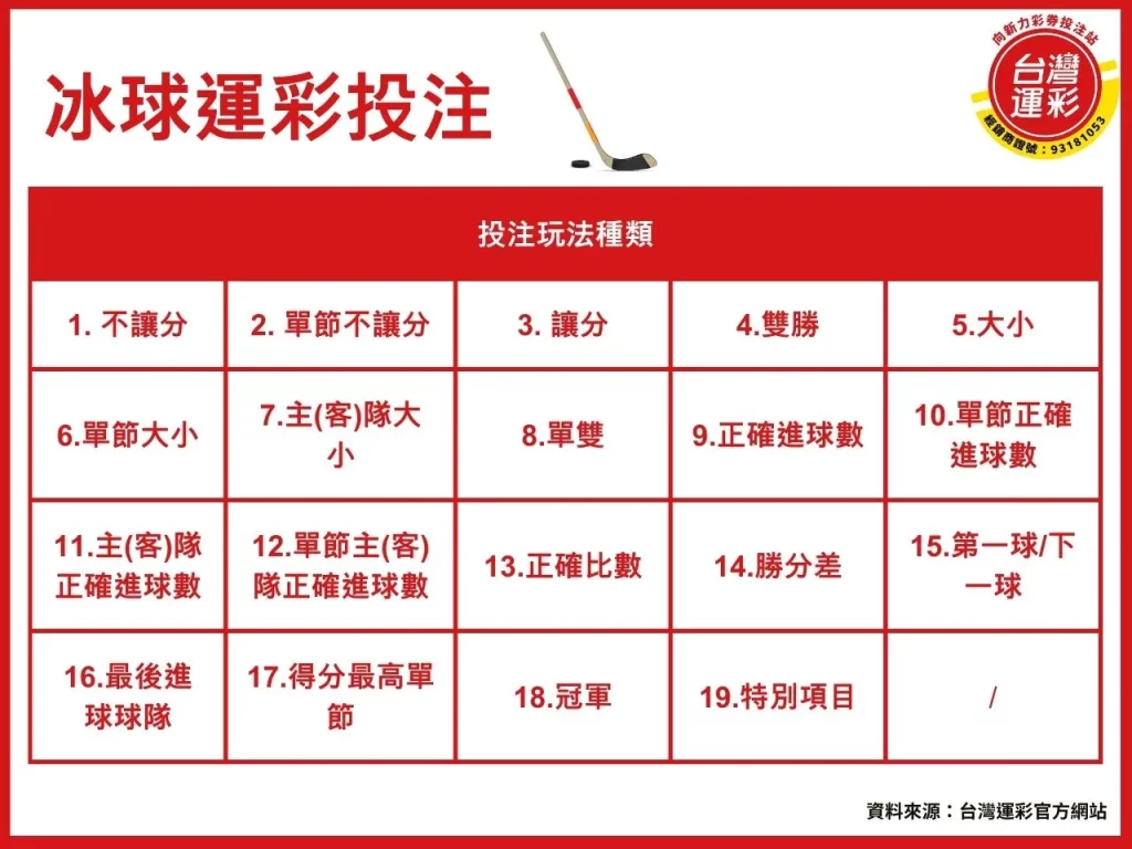 冰球投注 冰球運彩 冰球運彩投注技巧 冰球規則 冰球投注玩法
