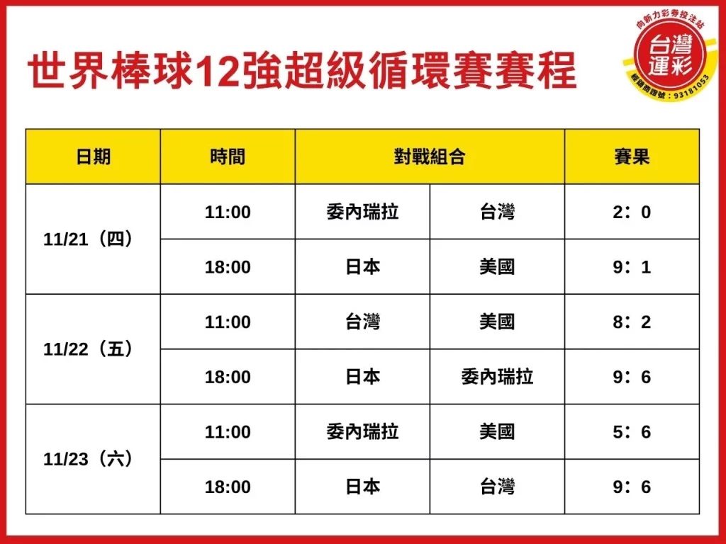 世界棒球12強複賽 棒球12強 超級循環賽 12強複賽賽程 世界棒球12強
