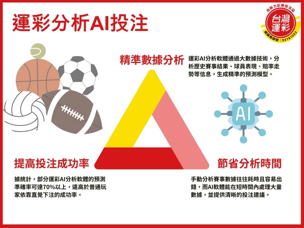 AI投注 運彩分析AI投注 AI投注軟體 運彩分析AI 運彩A 台灣運彩
