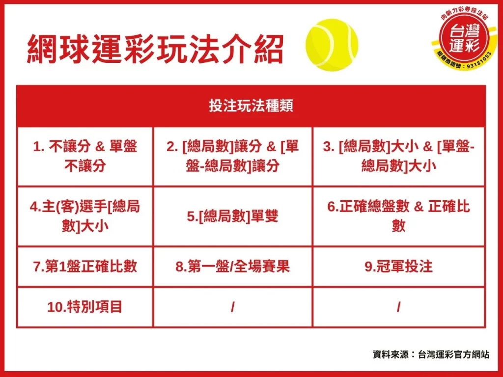 澳網公開賽 2025澳網公開賽 澳洲網球公開賽 網球運彩玩法 網球四大滿貫
