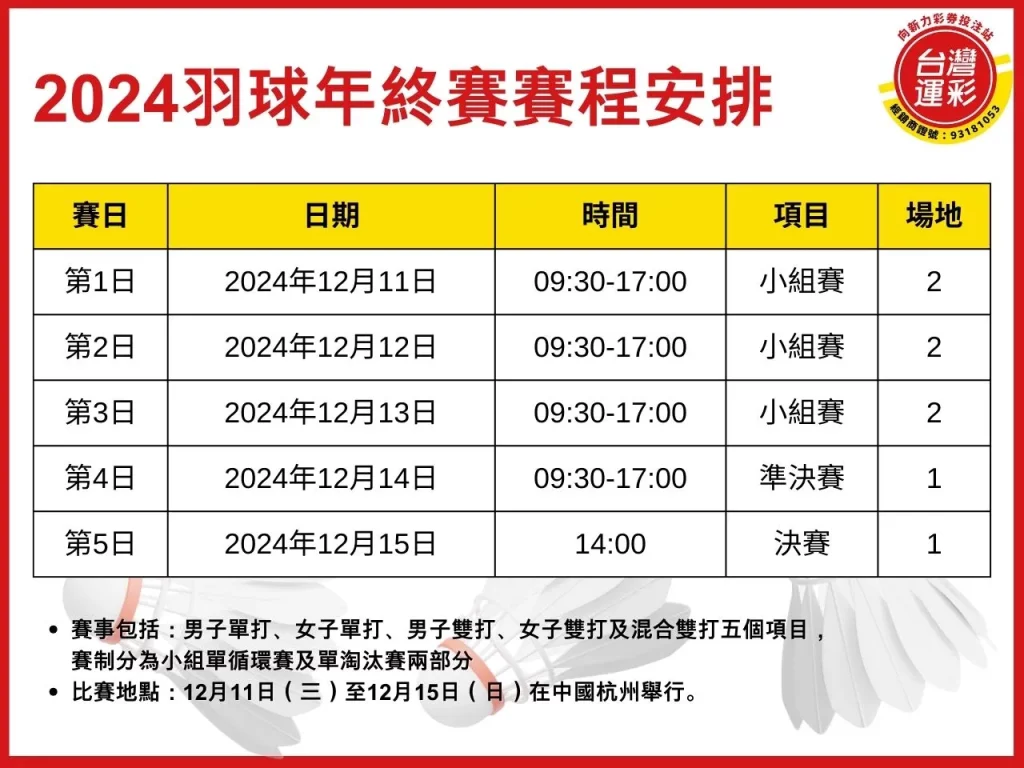 2024羽球年終賽 羽球年終賽 羽球年終賽投注 世界巡迴賽總決賽
