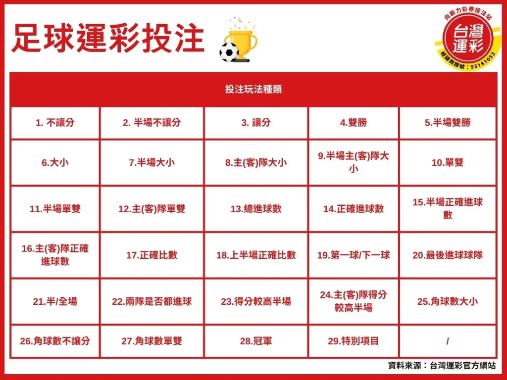 足球投注 足球投注分析 足球投注分析技巧 足球投注玩法 五大聯賽
