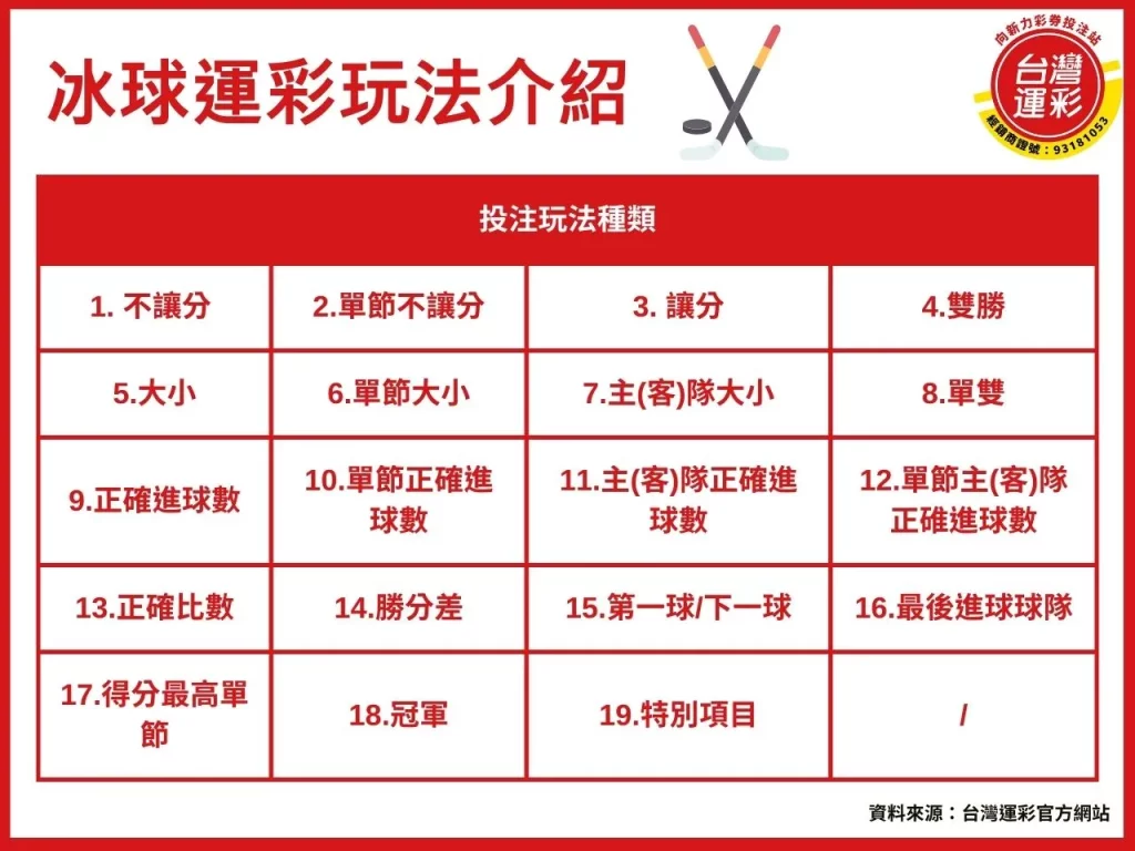 冰球運彩 冰球運彩玩法 冰球運彩投注 運彩投注技巧 冰球運彩投注技巧
