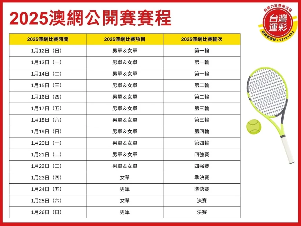 2025澳網公開賽 2025澳網 ATP巡迴賽 2025澳網公開賽賽程
