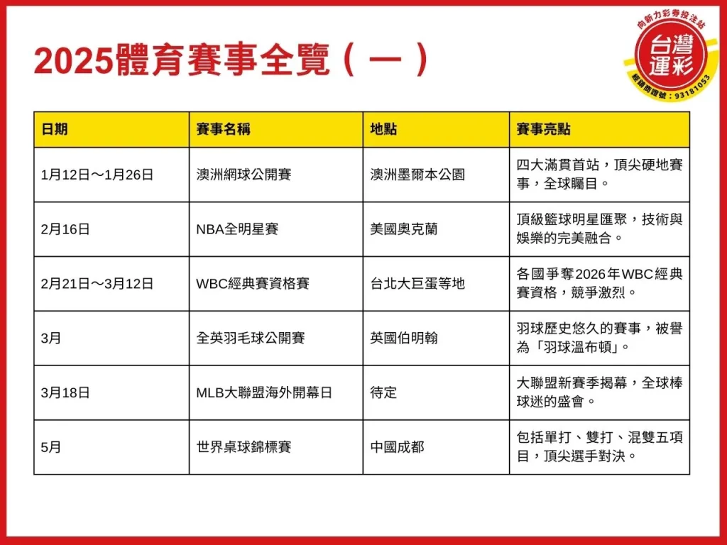 2025體育賽事 2025體育賽事足球 歐洲五大聯賽 歐冠 2025體育賽事籃球
