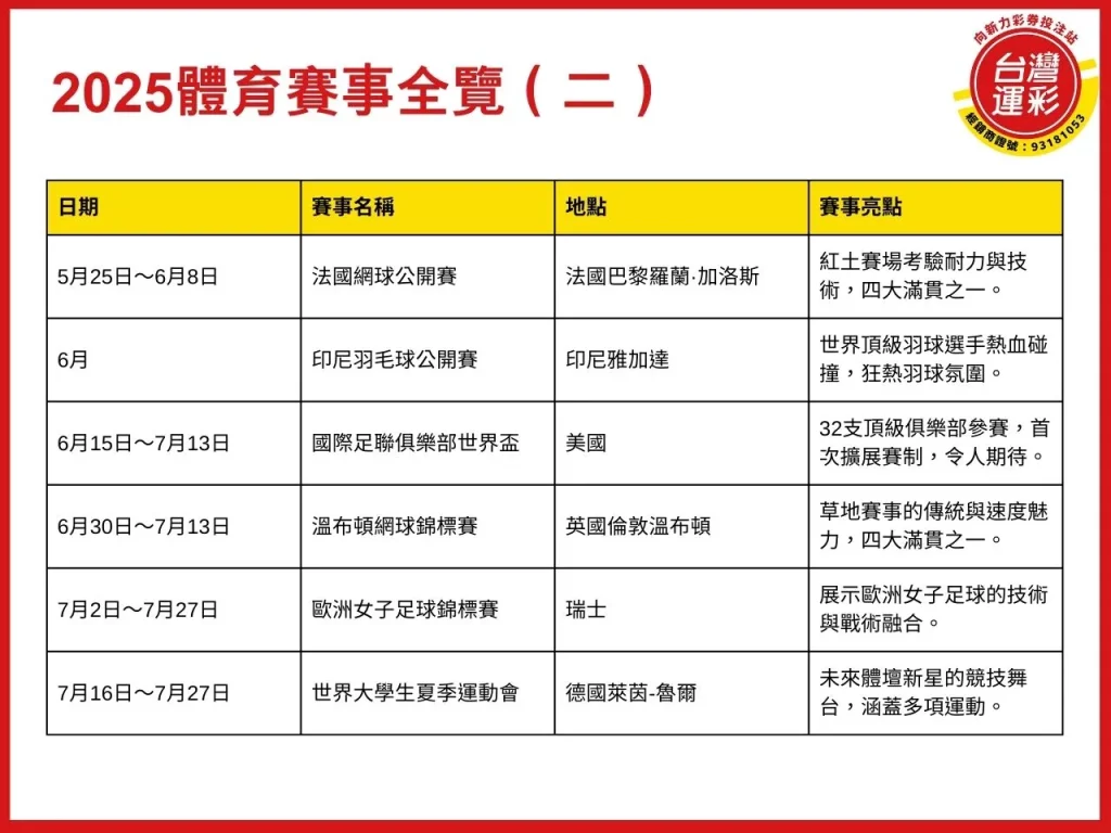 2025體育賽事 2025體育賽事足球 歐洲五大聯賽 歐冠 2025體育賽事籃球
