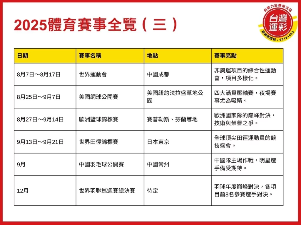 2025體育賽事 2025體育賽事足球 歐洲五大聯賽 歐冠 2025體育賽事籃球
