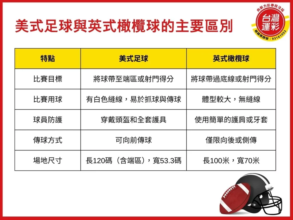 美式足球運彩 美式足球運彩玩法 美式足球運彩投注 美式足球跟橄欖球一樣嗎

