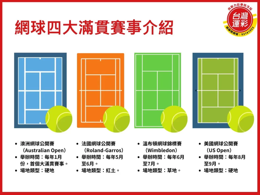 網球大滿貫 網球四大滿貫 澳洲網球公開賽 法國網球公開賽
