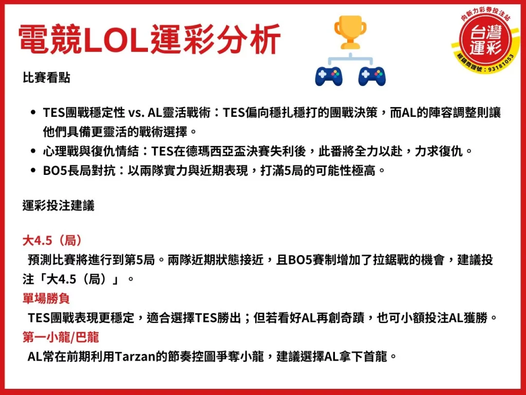 電競LOL運彩 LOL運彩 LOL運彩投注 電競運彩 LOL投注
